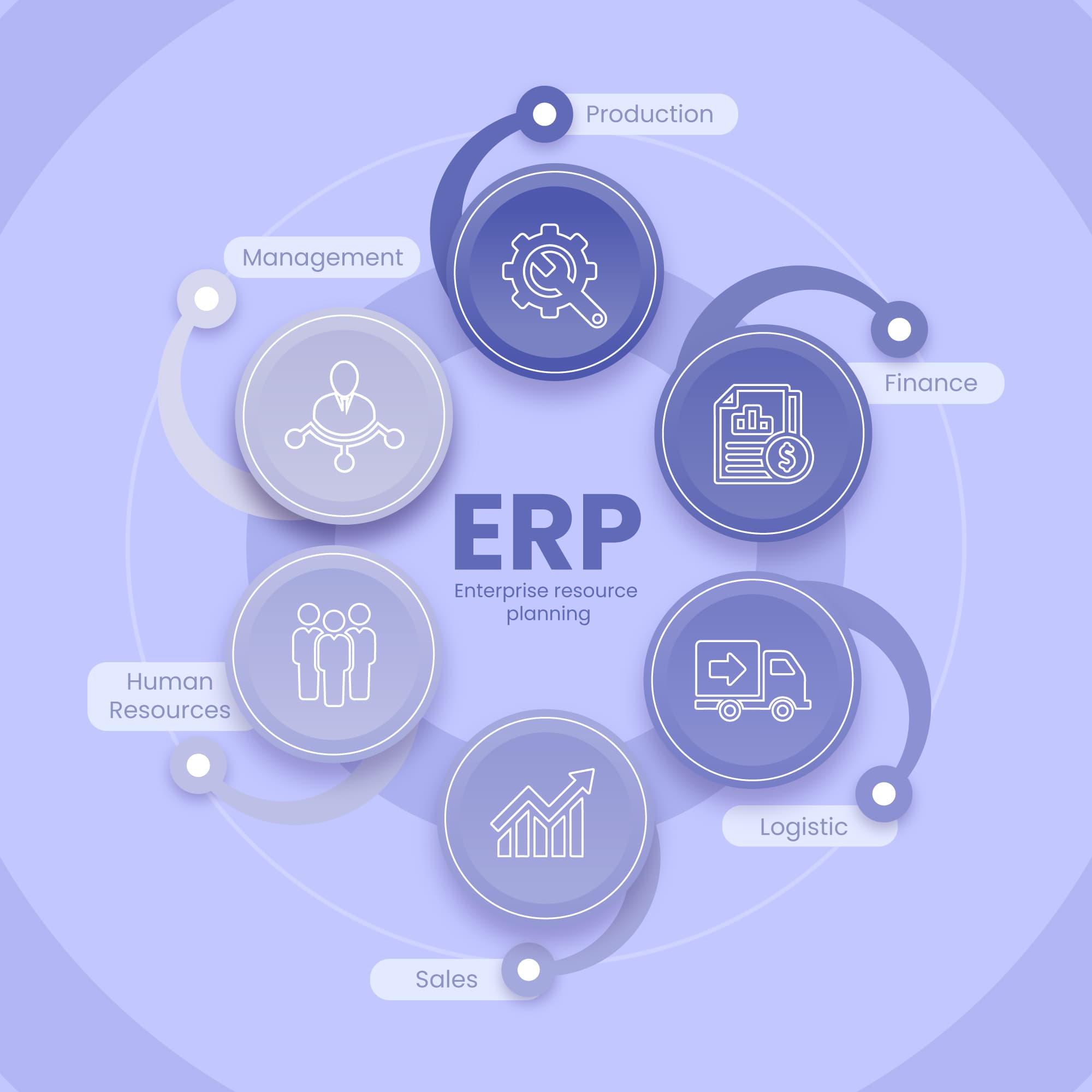 Bolto ERP